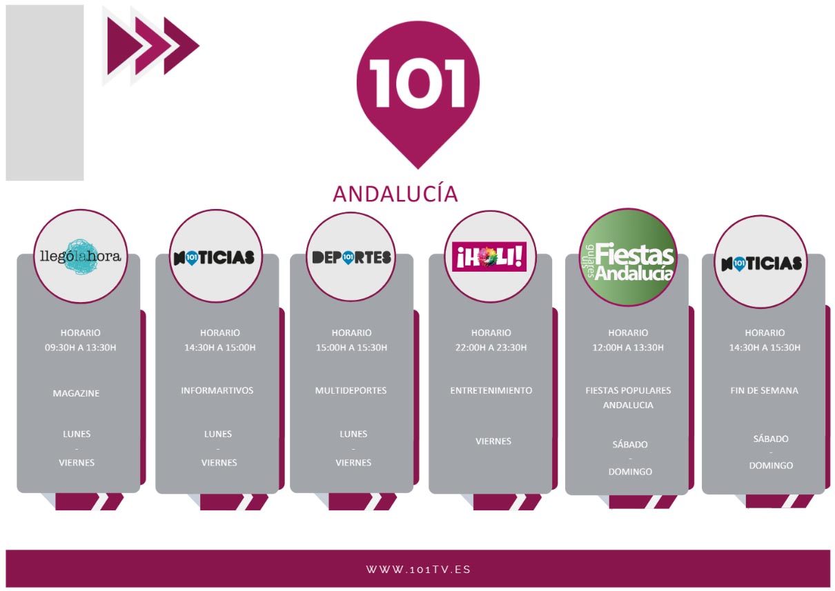 Programas 101 TV Andalucia