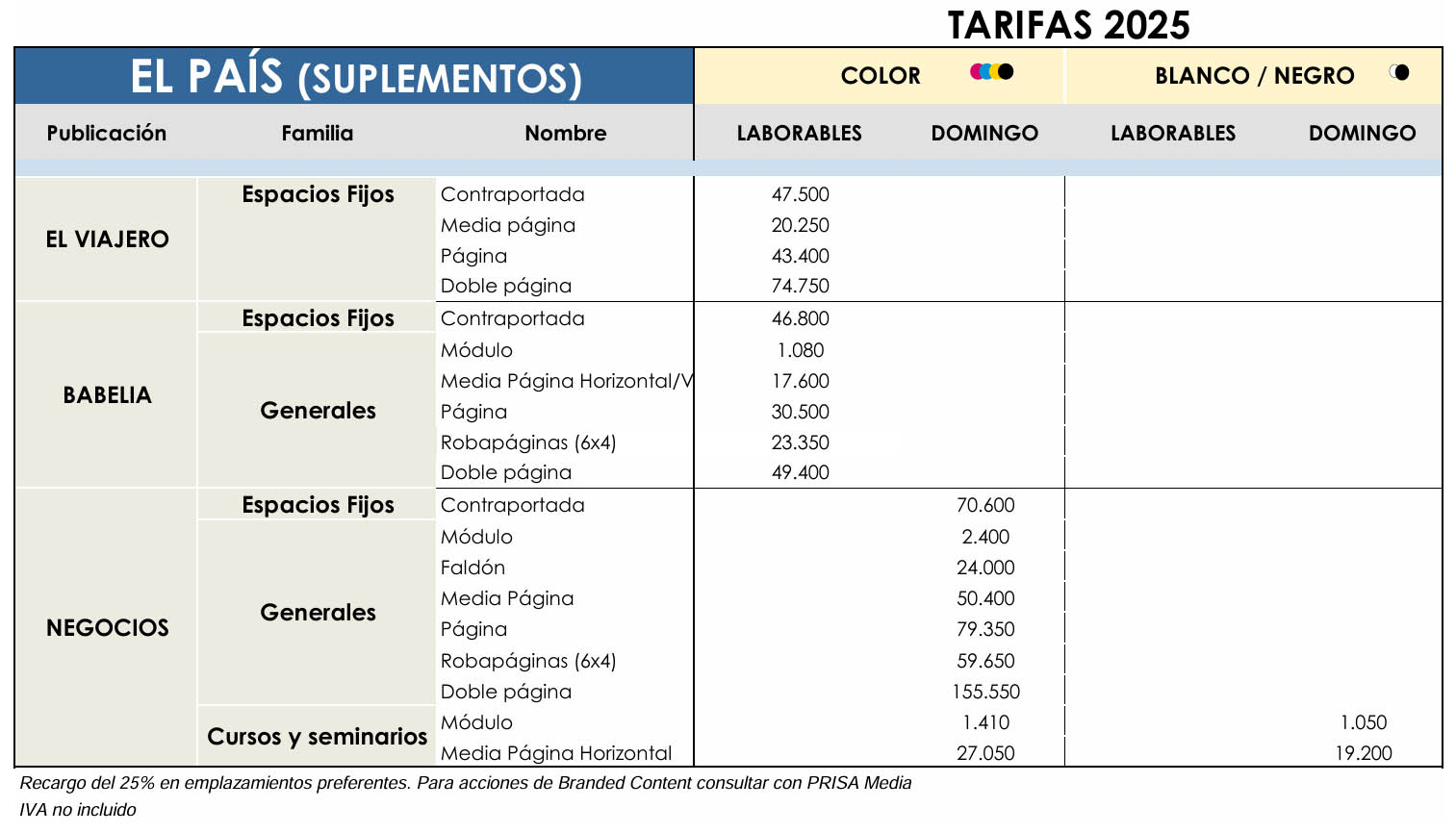 tabla de publicidad de revistas El País