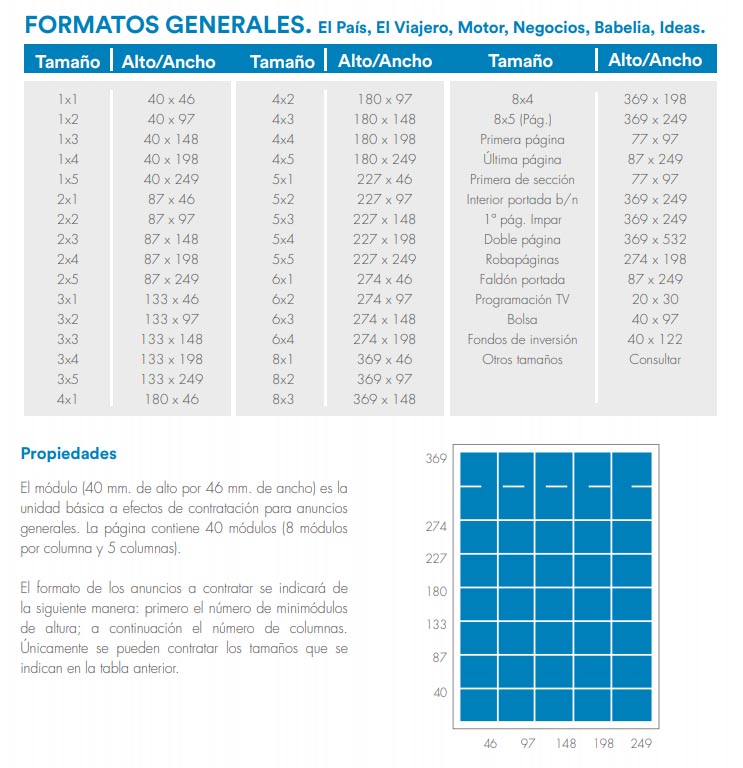 tabla de formatos de publicidad de El País