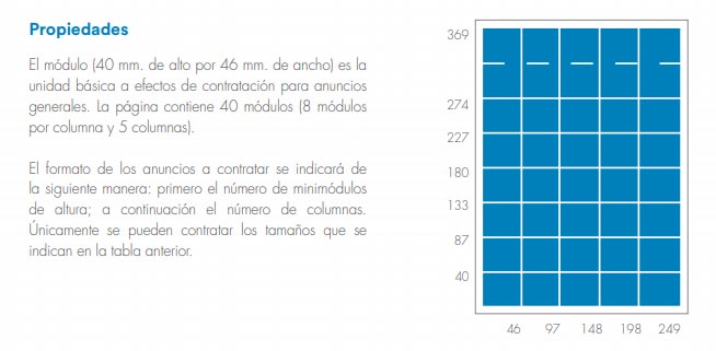 Medidas y Formatos de Anuncios en El País